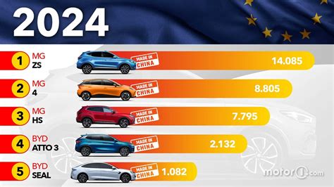 Los coches chinos más vendidos en Europa en enero febrero de 2024