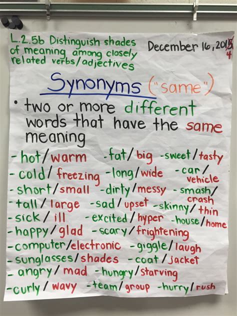 Synonyms = "same" - Ms. Stocker's 2nd Grade