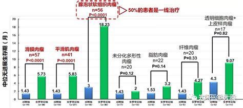 一文了解软组织平滑肌肉瘤 知乎