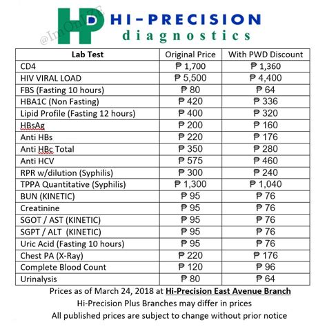 How To Set An Appointment Hi Precision Diagnostics Facebook