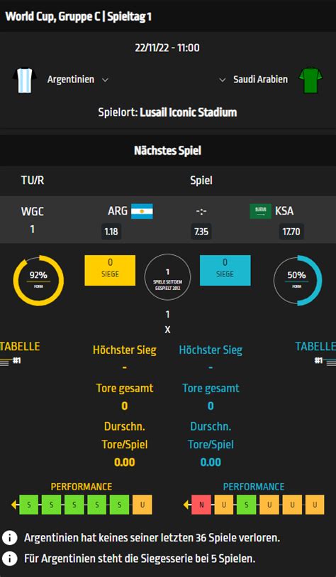 Argentinien Saudi Arabien Tipp Prognose Quoten