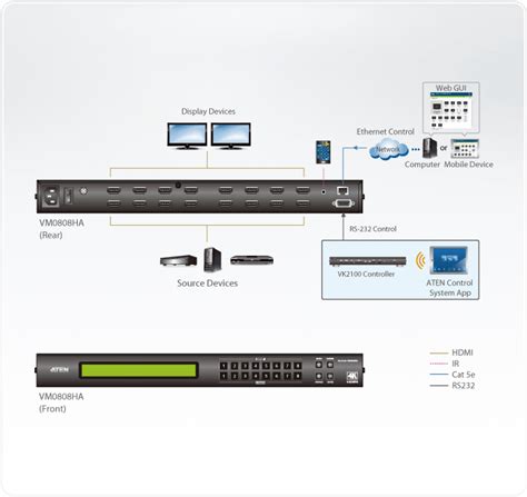 X K Hdmi Matrix Switch Vm Ha Aten Video Matrix Switches Aten