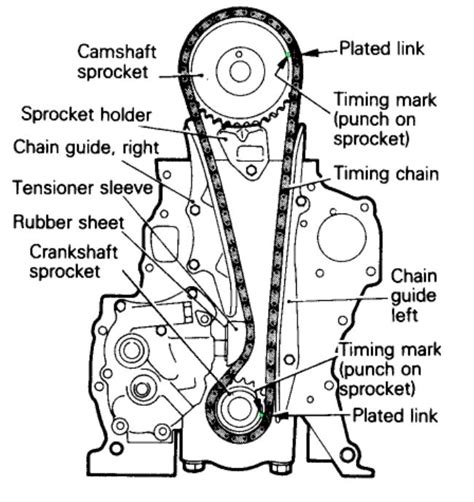 Timing Chain Diagram and Instructions How to Set Timing Needed