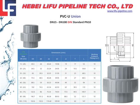 Union Pvc Fittings For Solvent Joint Hebei Lifu Pipeline Tech Co Ltd