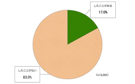 ボランティア活動を後押しし、確実に支援の手が届く社会に