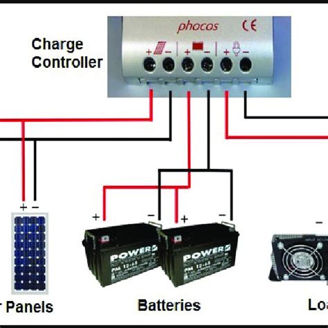 Caravan Solar Wiring Diagram Wiring Diagram