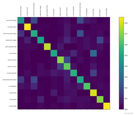 深度学习测试结果可视化分析——matplotlib 鼠标响应事件matplotlib 鼠标点击标注 Csdn博客