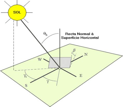 Energia Solar Sistemas Fotovoltaicos Esquemas Eletronica Pt