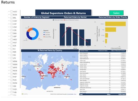 Create Professional Interactive Power Bi Dashboards And Powerpoint