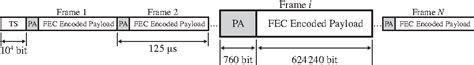 Figure 2 From Bandwidth Efficient Bidirectional 5 Gb S Overlapped SCM