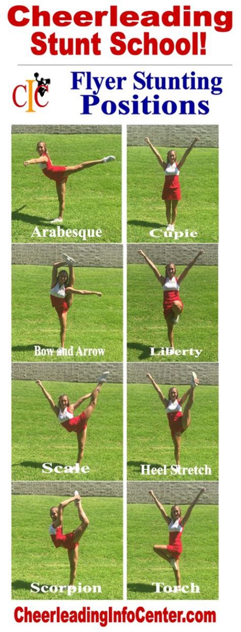 Cheerleading Info Center - Stunts!: Flyer Positions