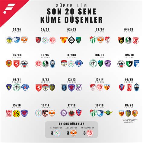 Son 20 yılda küme düşenler ÖZEL İÇERİK Futboo