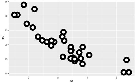 Points — geom_point • ggplot2