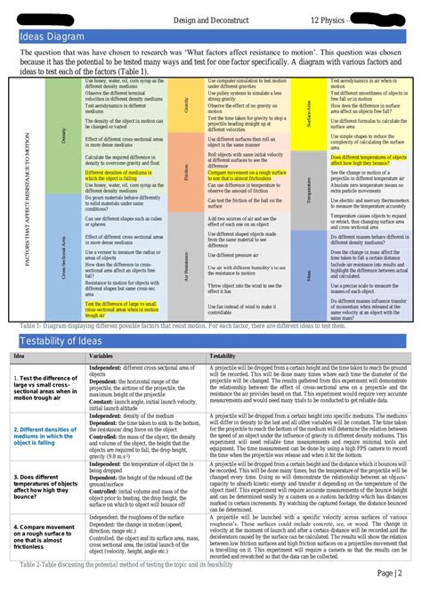 Stage 2 Physics Design And Deconstruct Factors That Affect Resistance