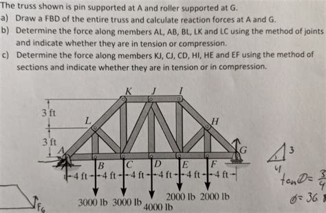 Solved The Truss Shown Is Pin Supported At A And Roller Chegg