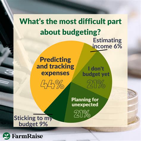 Cashflow Farm Budgets Expense Tracking And Budget Apps