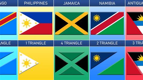 List Of Triangle In The Flags Of Every Countries Youtube