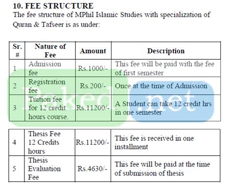 Fee Structure - Allama Iqbal Open University (AIOU)