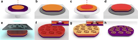 Optimization Of Bilayer Lift Off Process To Enable The Gap Size Of M