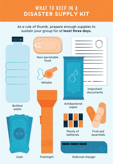 How to Stay Safe While Traveling During a Hurricane