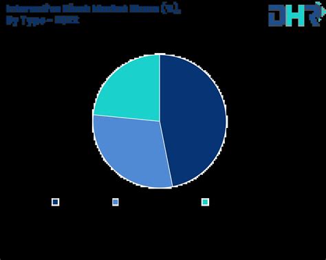 Interactive Kiosk Market Size Share Growth 2032