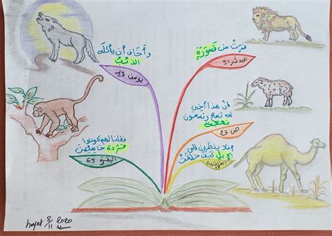 الجزء الثالث للحيوانات التي ذكرت بالقران الكريم Coran Tajwid Islam