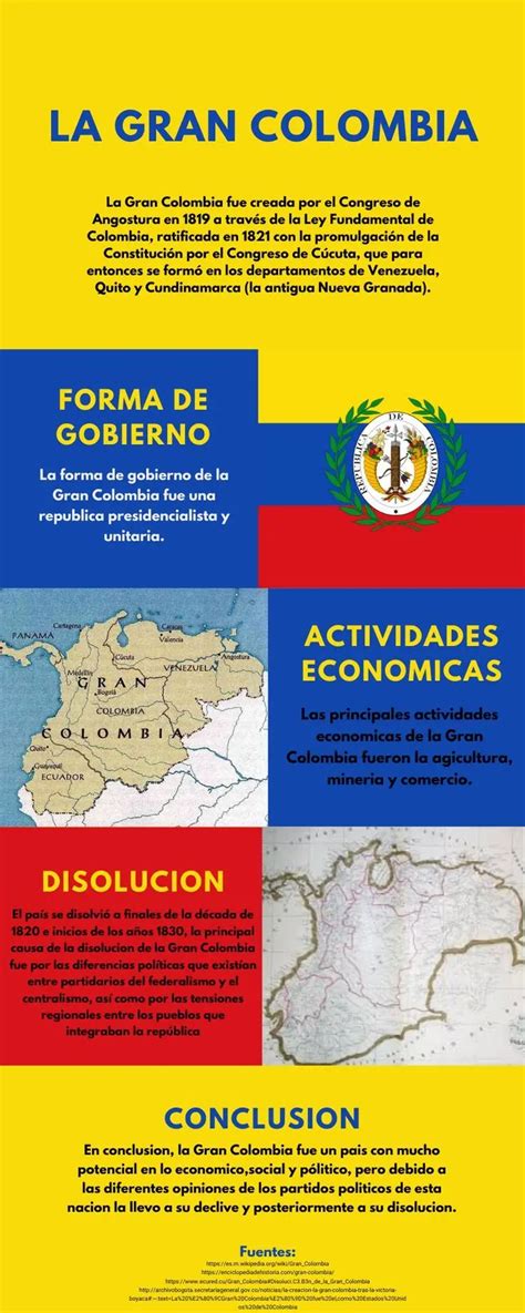 La Gran Colombia Sue O De Uni N Y Legado Hist Rico Basado En Hechos