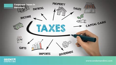 Corporate Taxes In Germany In Types Filing Tax Return Benefits