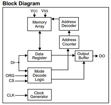 93AA66 SN Datasheet 4K 1 8V Microwire Serial EEPROM