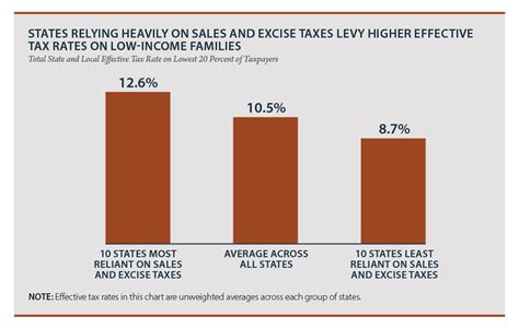 5 Sales Tax Chart Ponasa