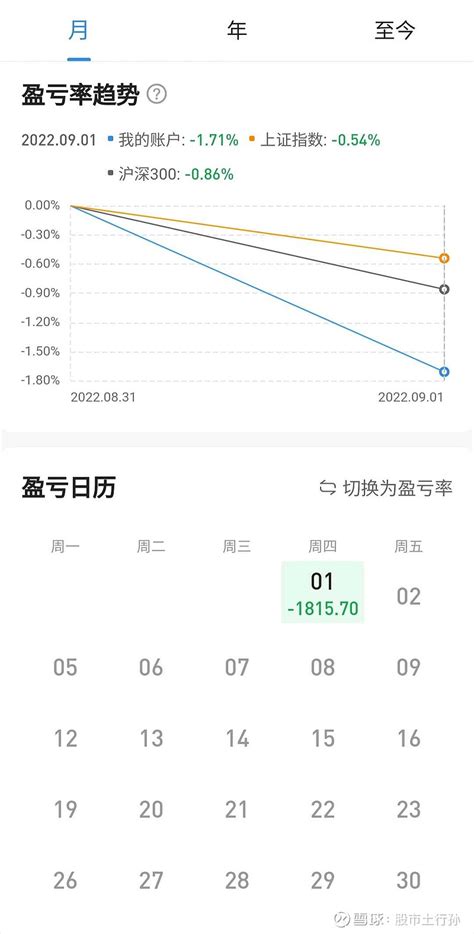 小韭菜股市重生第35天，回一口小血 定个小目标：股票不涨十个点，就不卖。必须做到！定个大目标：从9月份开始，每个月盈利10个点。9月还亏700