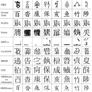 PDF Deciphering Oracle Bone Language With Diffusion Models