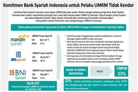 Bank Syariah Indonesia Siap Kolaborasi Untuk Majukan Umkm Republika