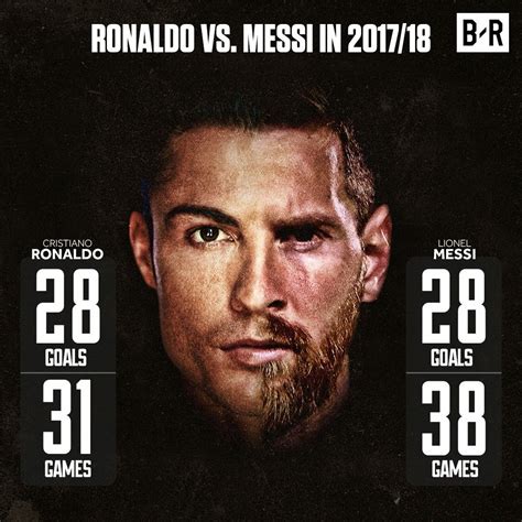 Pin De DCZKY Em CR7 Vs Messi Cristiano Ronaldo Ronaldo