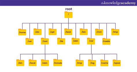 How To Rename A File In Linux A Beginners Guide