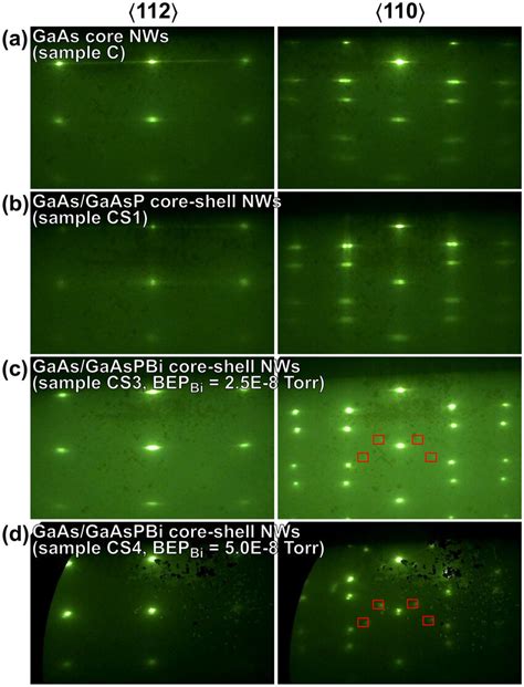 Rheed Diffraction Patterns Recorded Along The And Azimuth