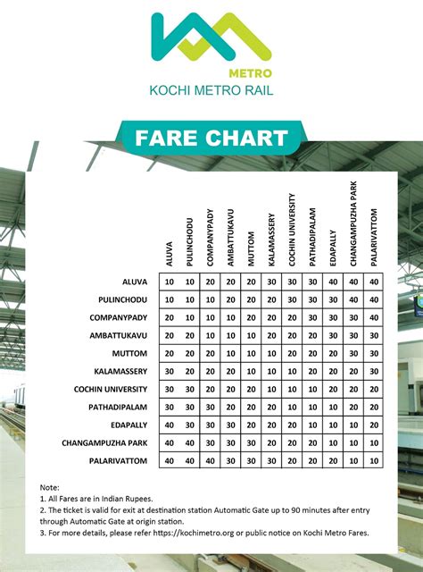 kochimetrofaretable  metro rail guy