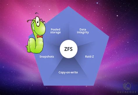 Set Up Zfs On Debian Bookworm Powerful Filesystem