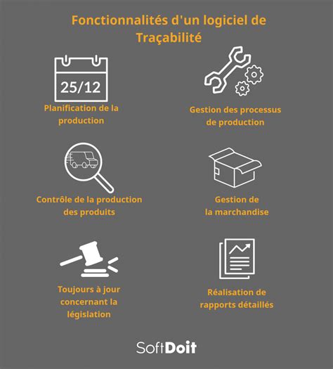 Découvrez Le Logiciel De Traçabilité Une Solution Rapide Et Efficace