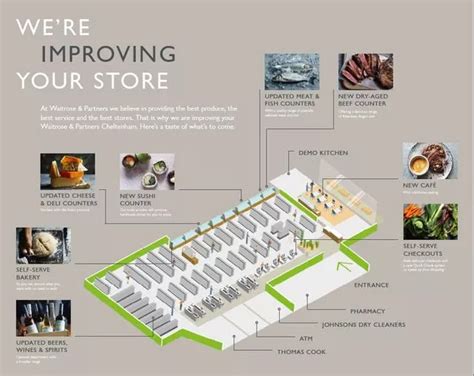 Waitrose In Cheltenham All We Know About These Huge Changes Coming To