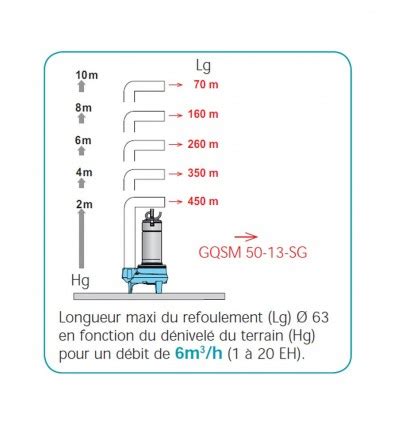 Station De Relevage Cal Gqsm Eaux Charg Es Et Us Es Habitation