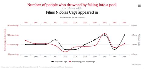 8 Data Storytelling Concepts With Examples Two Octobers