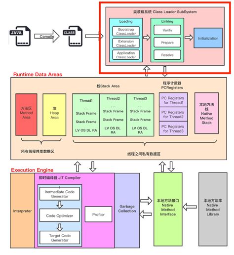 Jvm