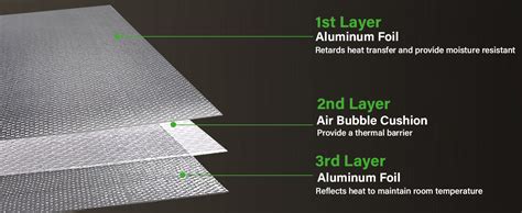 Bubble Reflective Insulation Roll The Fellie Double Side Foam Core