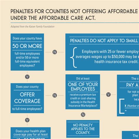 Affordable Care Act Infographic County Government On Behance