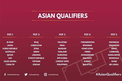 Fifa World Cup 2022 Qualifiers Asia Round 2