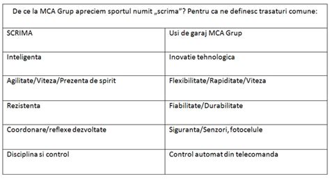 Rulouri Mca Sportivii Clubului De Scrima Acs Stesial Premiati Pentru