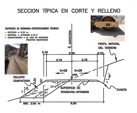 Rural Road Upgrading And Rehabilitation In Developing Countries