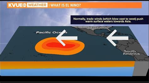 Hurricane season impact from an El Niño pattern | kvue.com