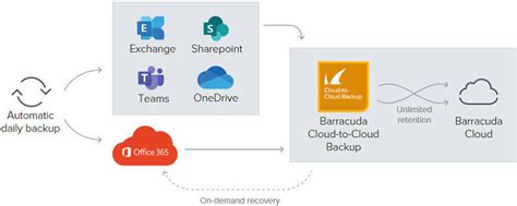 Total 45 Imagen Backup Microsoft Office 365 Abzlocalmx